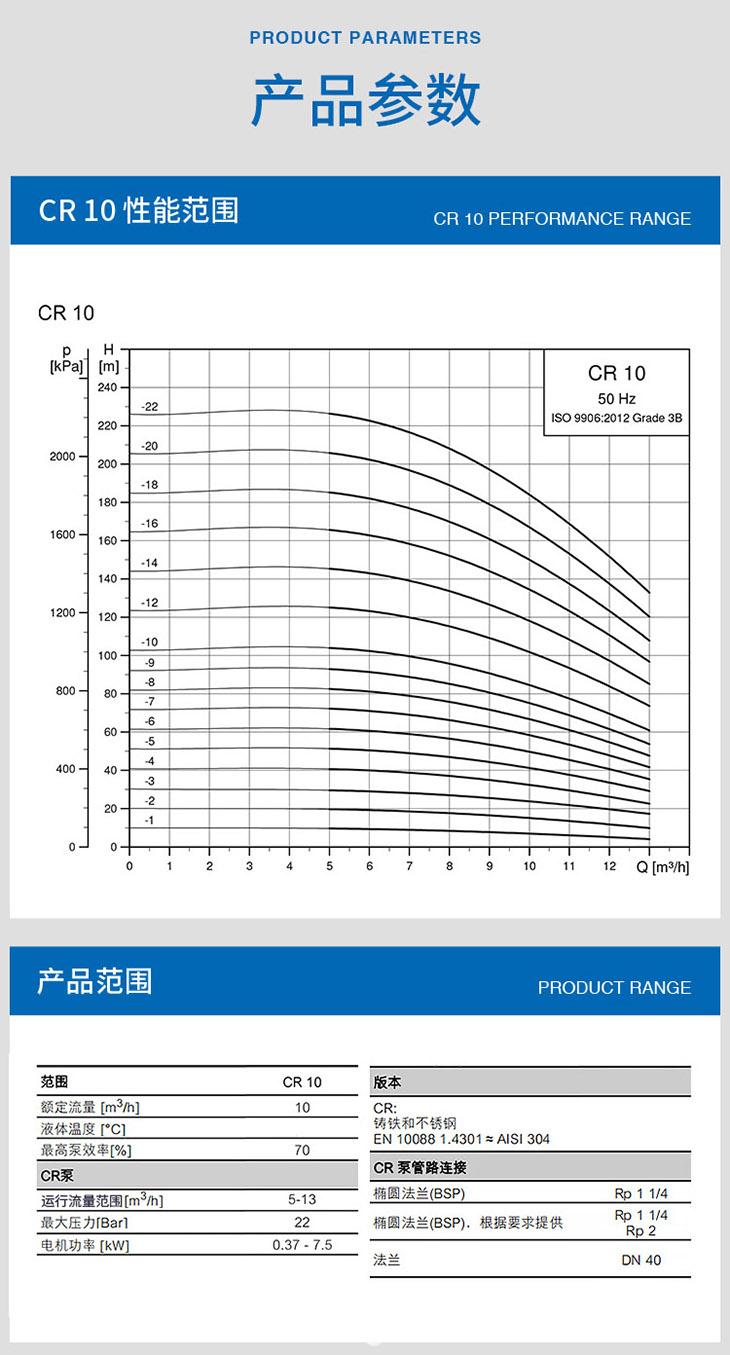 格兰富CR10多级泵