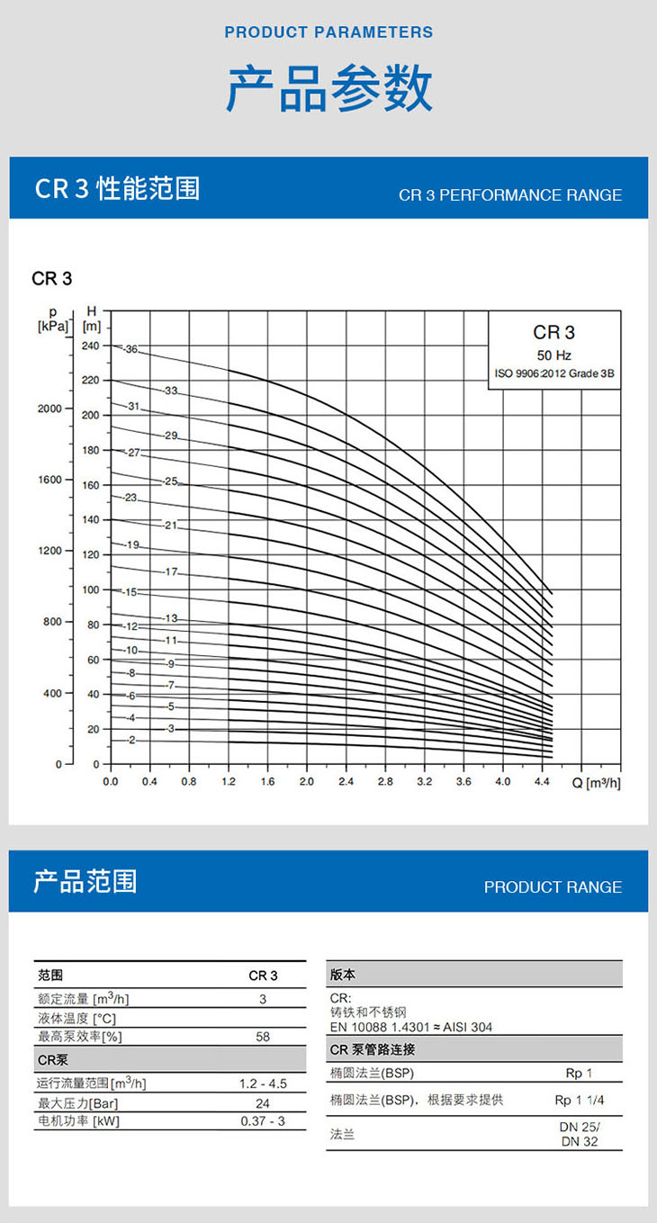 格兰富多级泵