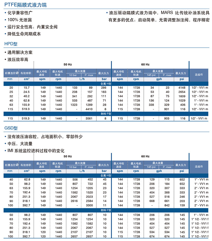 MiltonRoy米顿罗PRIMEROYAL-L系列计量泵