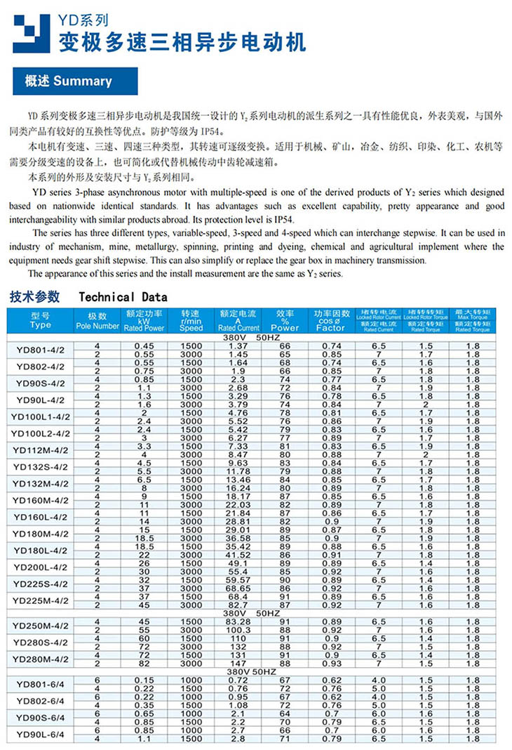 Y2-motor400-变频调速三相异步电动机