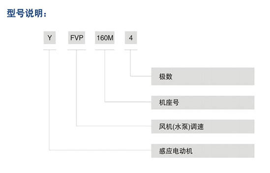 YFVP水泵类变频调速三相异步电动机