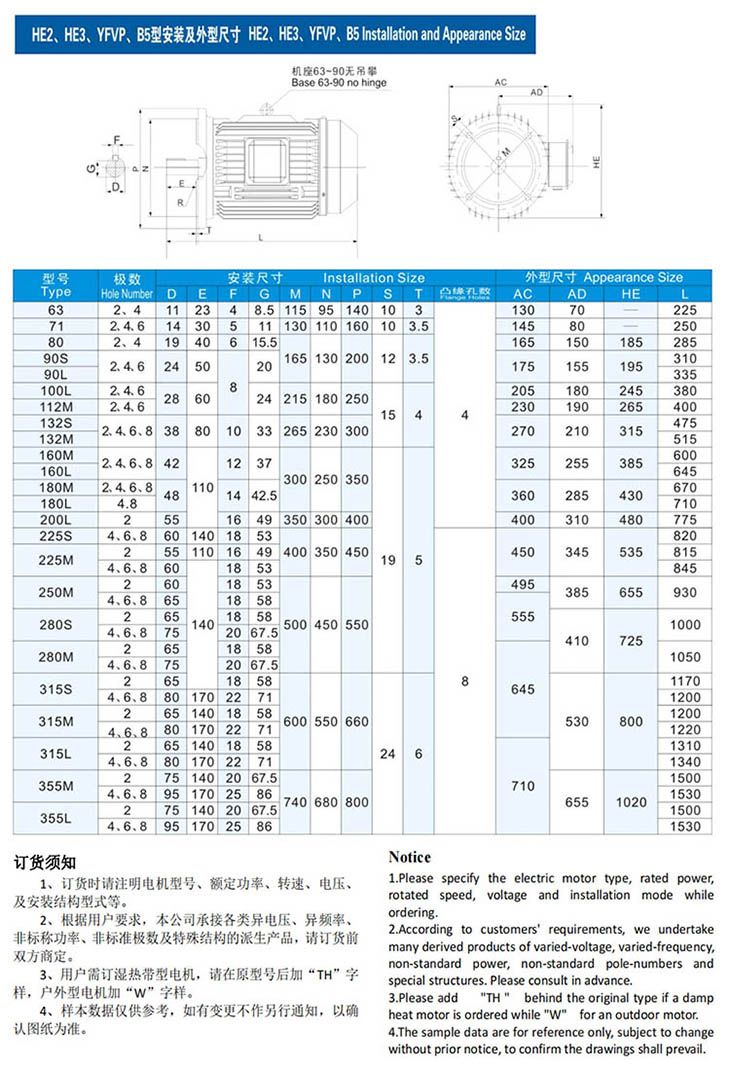 YFVP水泵类变频调速三相异步电动机