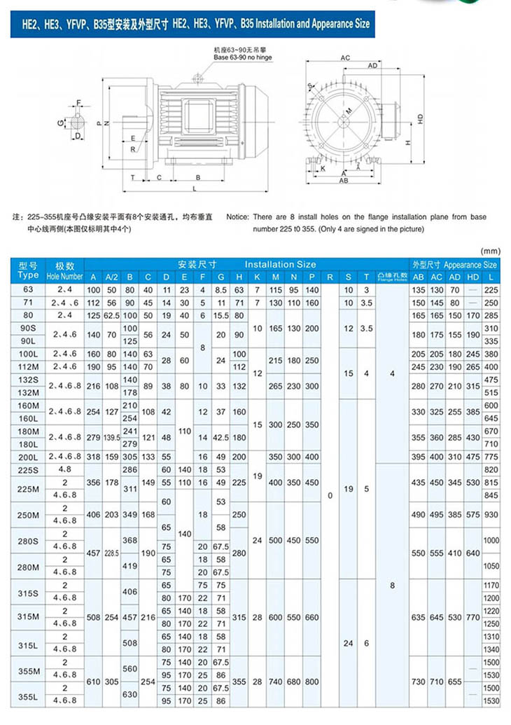 YFVP水泵类变频调速三相异步电动机