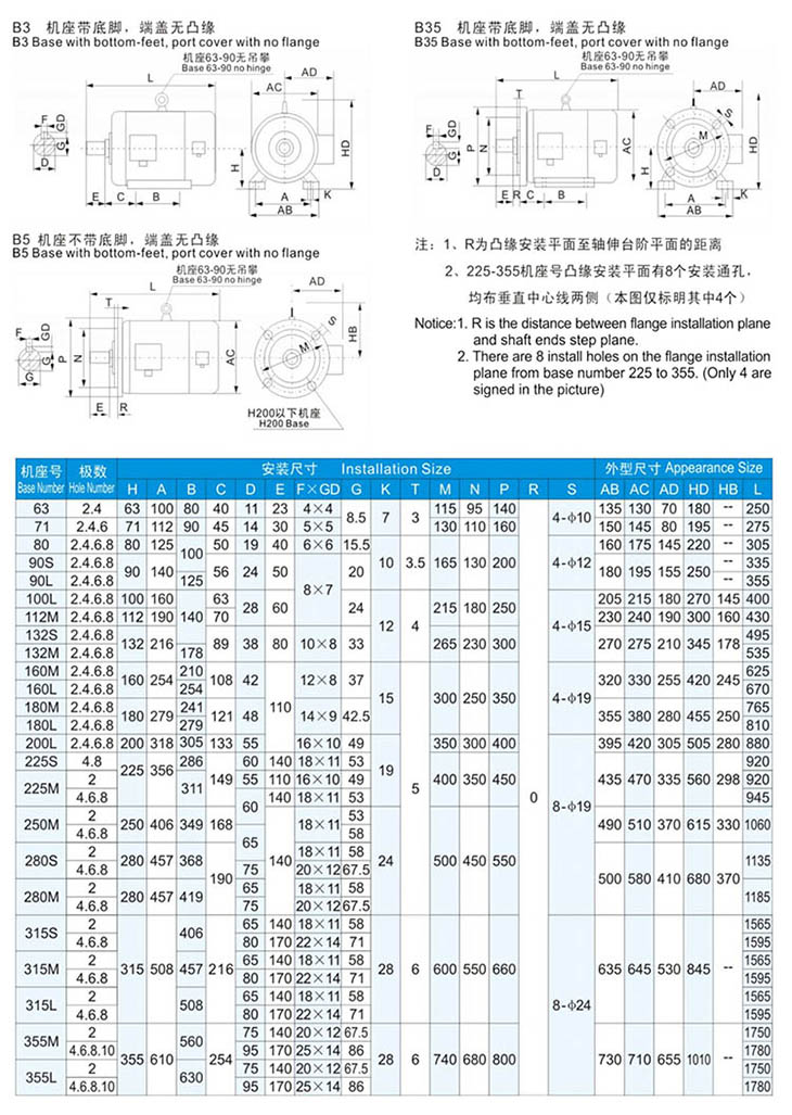 YVF2变频调速三相异步电动机