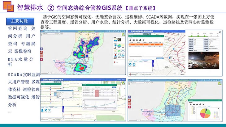 空间姿态综合管控GIS系统