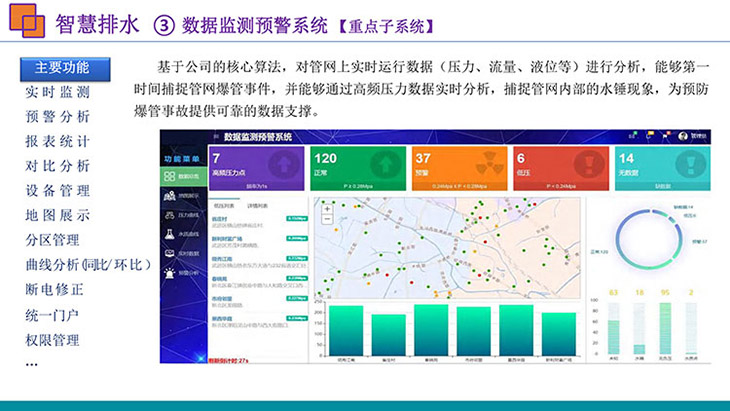 空间姿态综合管控GIS系统