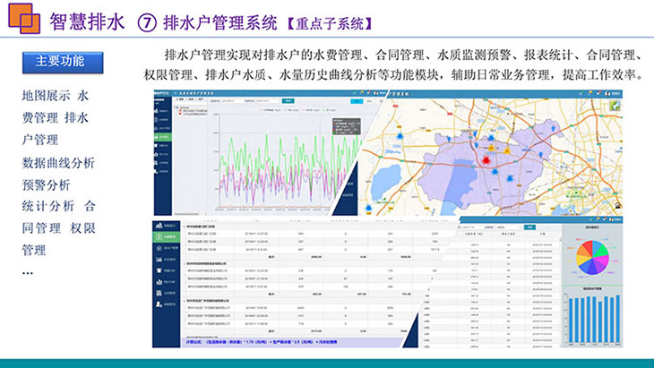 智慧排水户管理系统