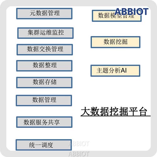 水务大数据挖掘平台