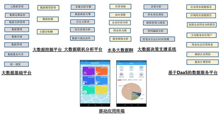 水务大数据挖掘平台