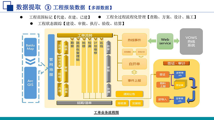 水务工程报装数据