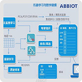 水务数据提取流程