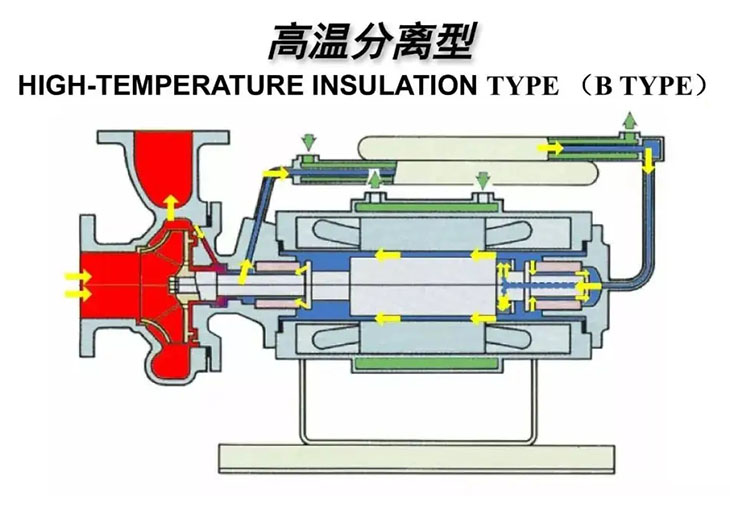 大连帝国高温分离型屏蔽泵